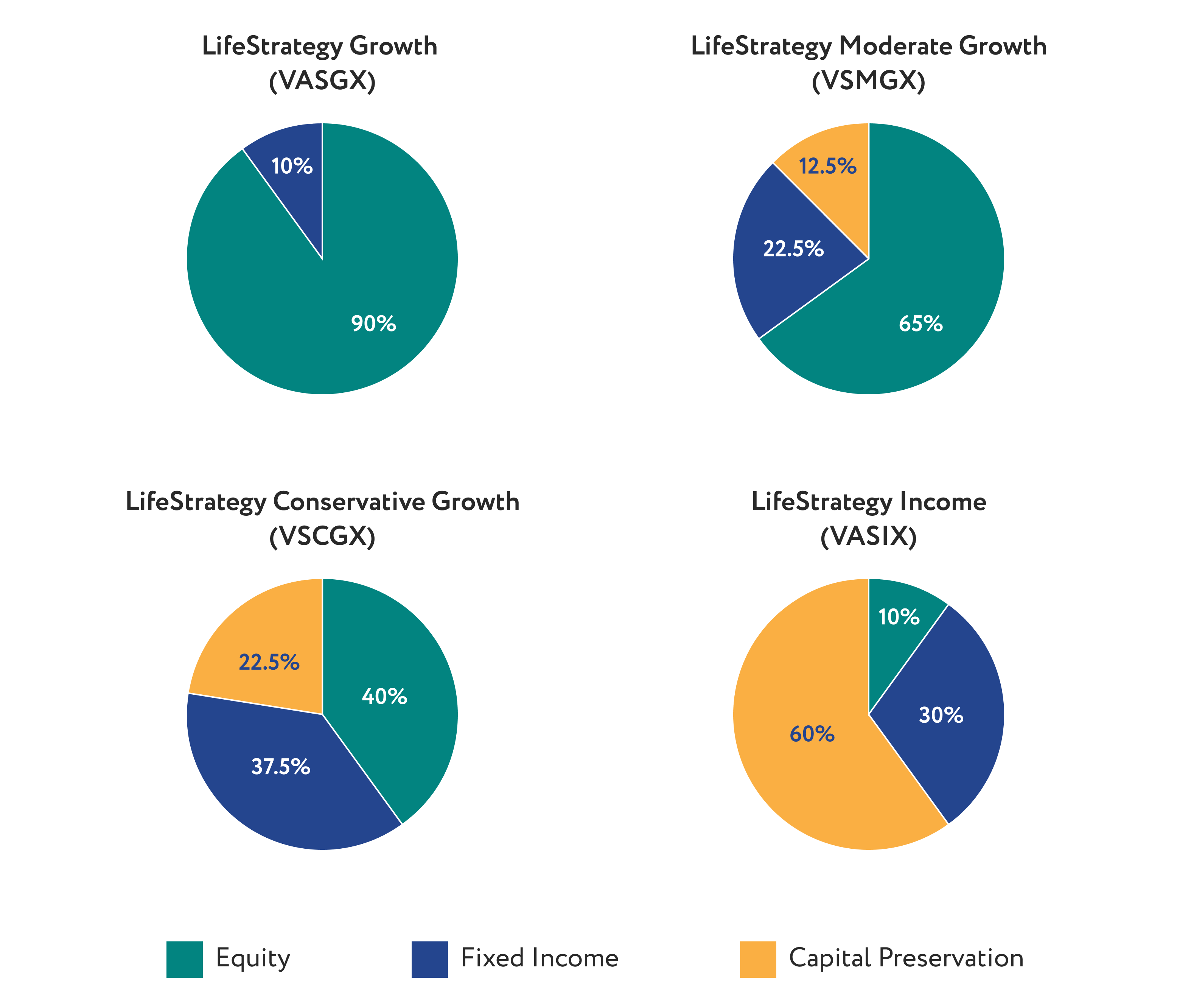 la-able-lt-investing-graph